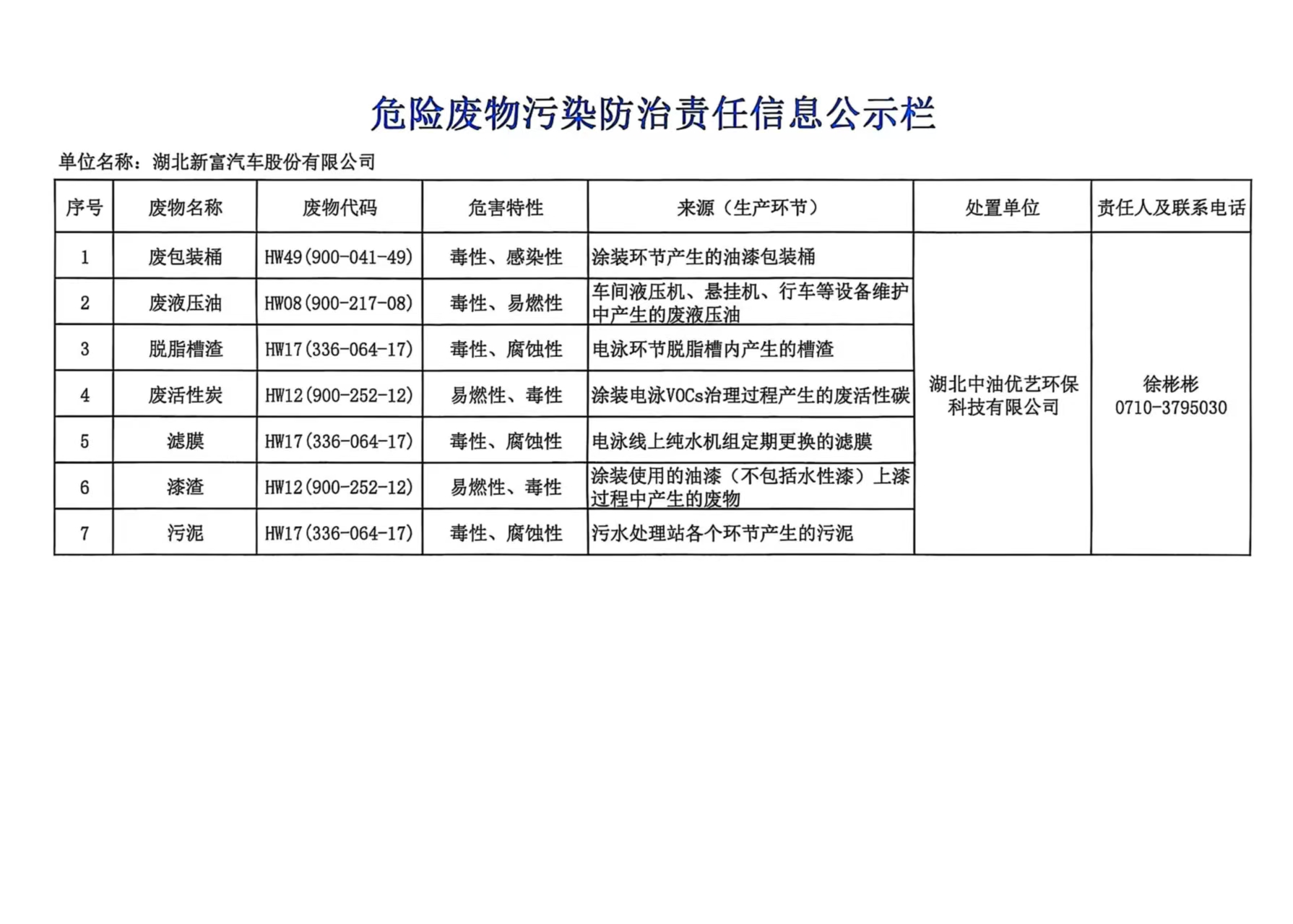 2025年危險廢物污染防治責任信息公示欄